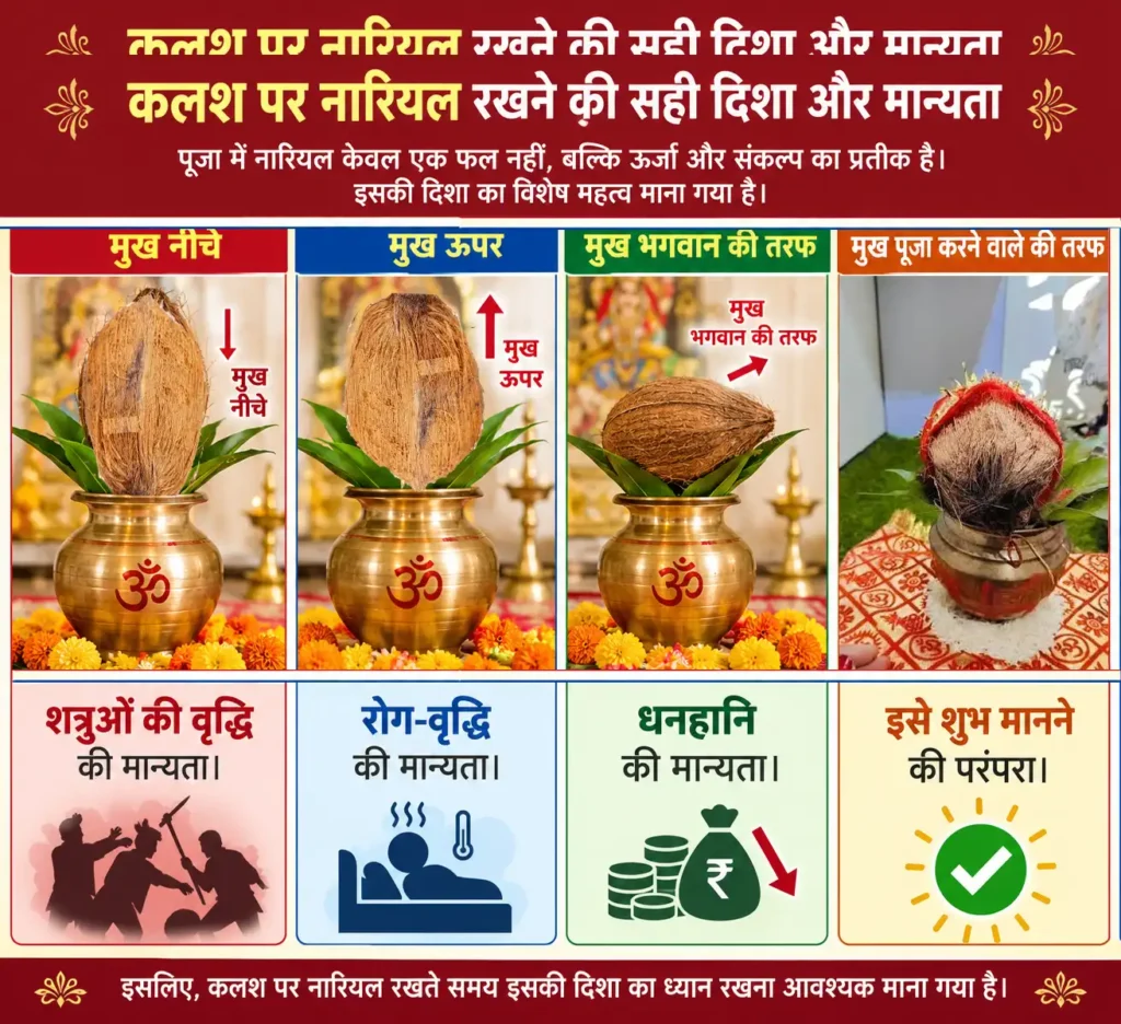 कलश पर कैसे रखेग नारियल 